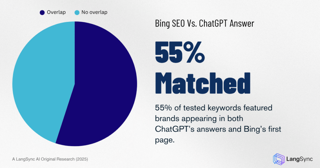 Bing vs. ChatGPT visibility