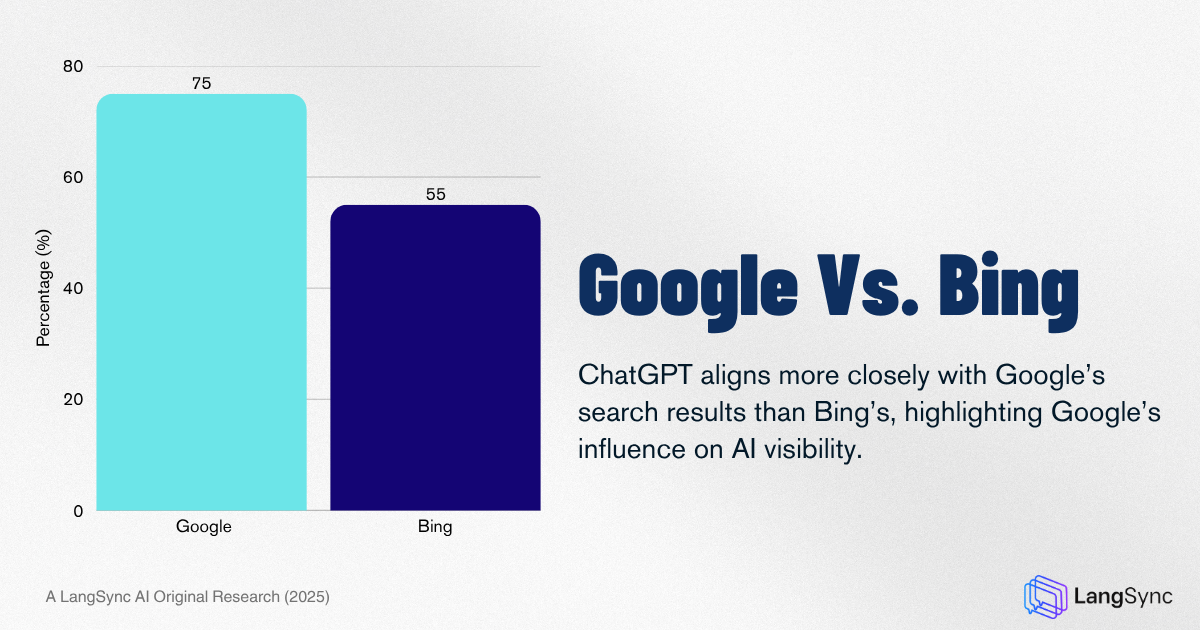 Google SEO VS. Bing SEO