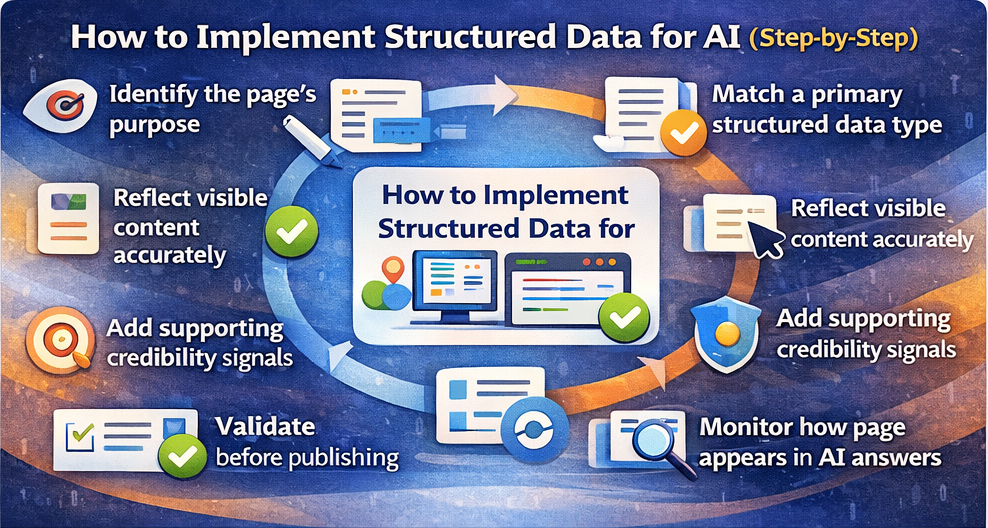 structured data for ai search